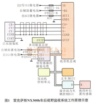 雷克萨斯NX300h后视野监视系统无法正常工作 - 精通维修下载