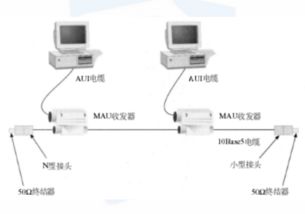 网络传输介质的详细概述,有什么常见的网络设备