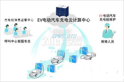 充电桩行业里的GPRS DTU - 21ic汽车电子网