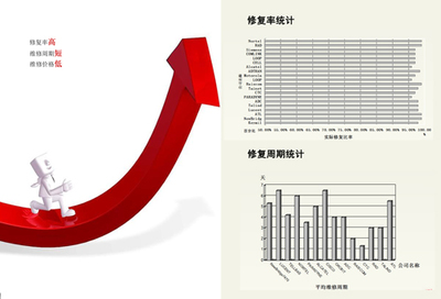 维修思科、摩托罗拉等其他固网传输设备_北京